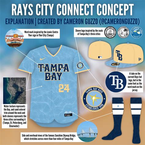 Rays city connect jerseys - Mar 29, 2023 · MLB and Nike announced the return of City Connect uniforms with six teams selected to unveil a new design during the 2023 season. The Atlanta Braves (April 8 debut), Texas Rangers (April 21 ... 
